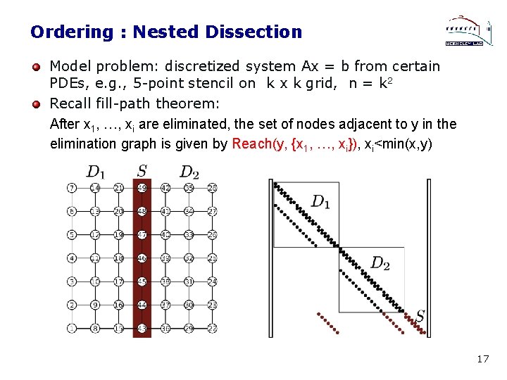 Ordering : Nested Dissection Model problem: discretized system Ax = b from certain PDEs,