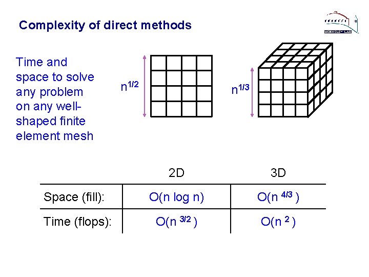 Complexity of direct methods Time and space to solve any problem on any wellshaped