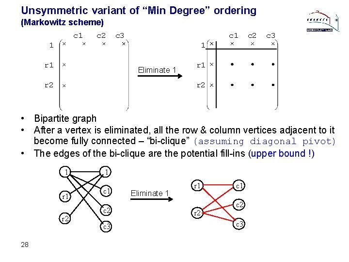 Unsymmetric variant of “Min Degree” ordering (Markowitz scheme) c 1 c 2 c 1