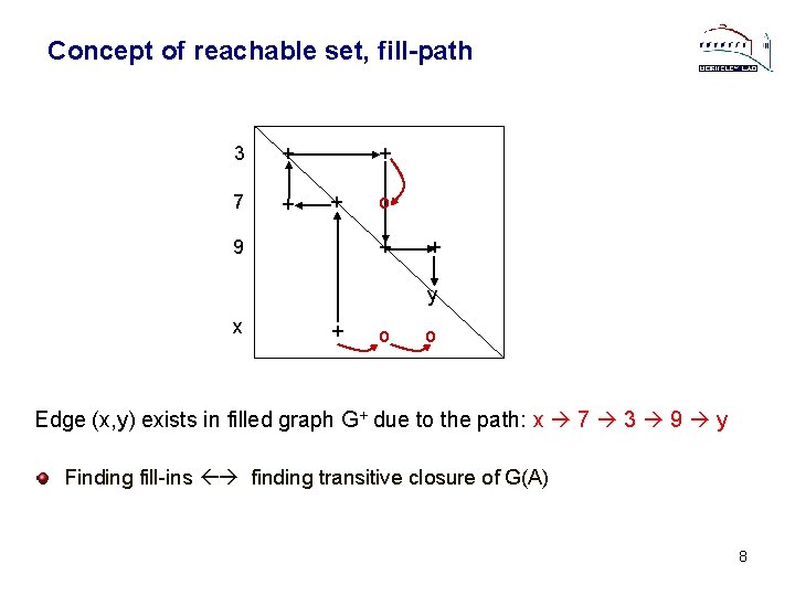 Concept of reachable set, fill-path 3 + 7 + + + 9 o +