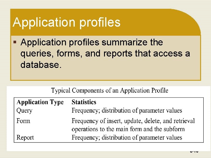 Application profiles § Application profiles summarize the queries, forms, and reports that access a Application profiles § Application profiles summarize the queries, forms, and reports that access a