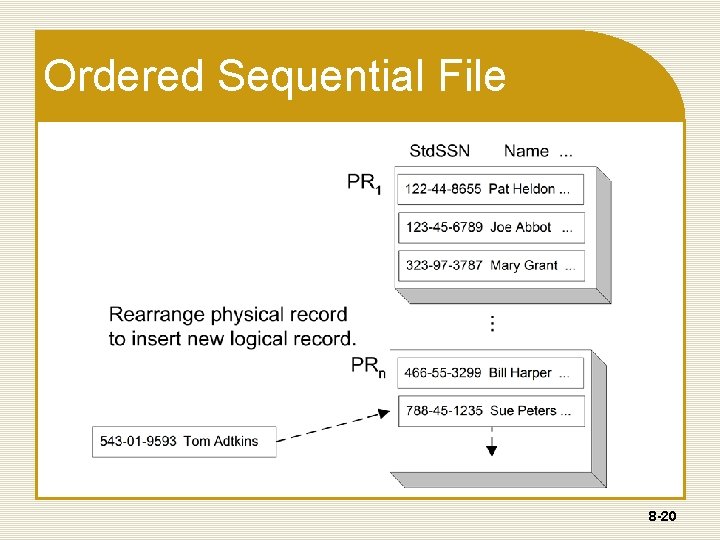 Ordered Sequential File 8 -20 Ordered Sequential File 8 -20