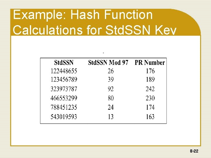 Example: Hash Function Calculations for Std. SSN Key 8 -22 Example: Hash Function Calculations for Std. SSN Key 8 -22