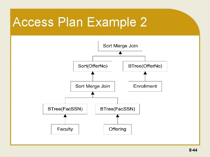 Access Plan Example 2 8 -44 Access Plan Example 2 8 -44
