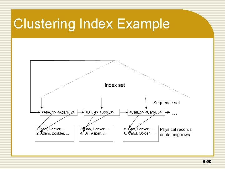 Clustering Index Example 8 -50 Clustering Index Example 8 -50