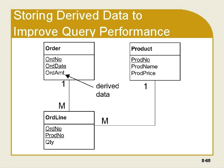Storing Derived Data to Improve Query Performance 8 -65 Storing Derived Data to Improve Query Performance 8 -65