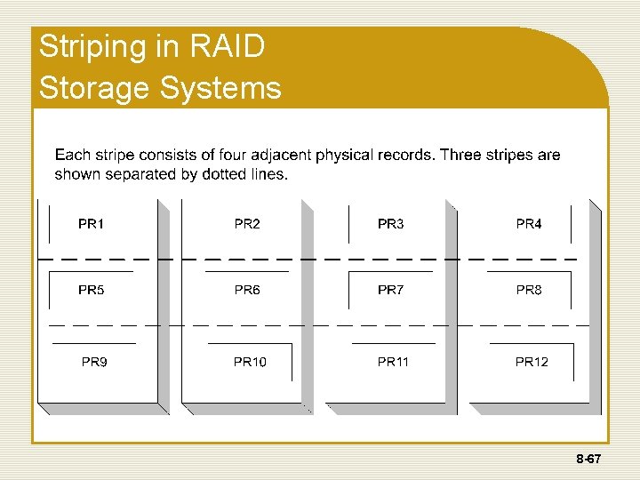 Striping in RAID Storage Systems 8 -67 Striping in RAID Storage Systems 8 -67