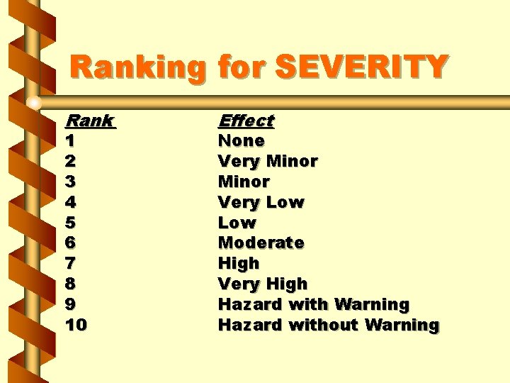 Ranking for SEVERITY Rank 1 2 3 4 5 6 7 8 9 10