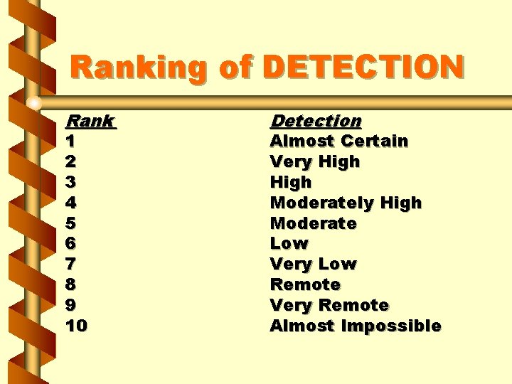 Ranking of DETECTION Rank 1 2 3 4 5 6 7 8 9 10