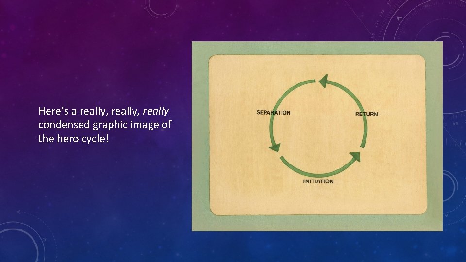 Here’s a really, really condensed graphic image of the hero cycle! 