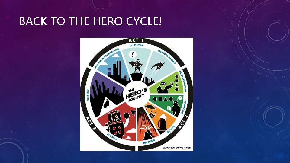 BACK TO THE HERO CYCLE! 