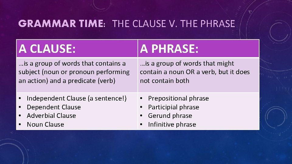 GRAMMAR TIME: THE CLAUSE V. THE PHRASE A CLAUSE: A PHRASE: …is a group