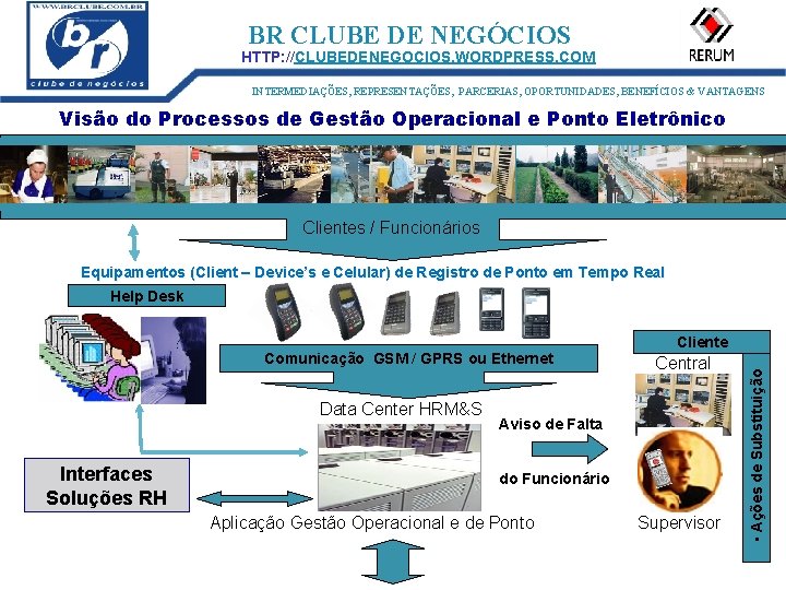 ID: 1273 BR CLUBE DE NEGÓCIOS HTTP: //CLUBEDENEGOCIOS. WORDPRESS. COM INTERMEDIAÇÕES, REPRESENTAÇÕES, PARCERIAS, OPORTUNIDADES,