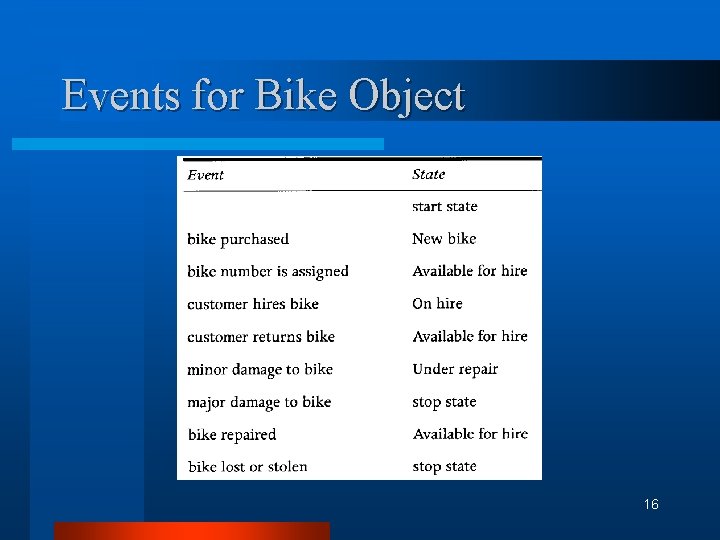 Events for Bike Object 16 