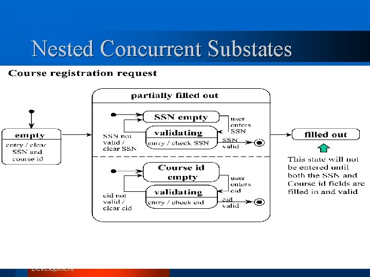 Nested Concurrent Substates UML and C++ A Practical Guide To Object-Oriented Development 