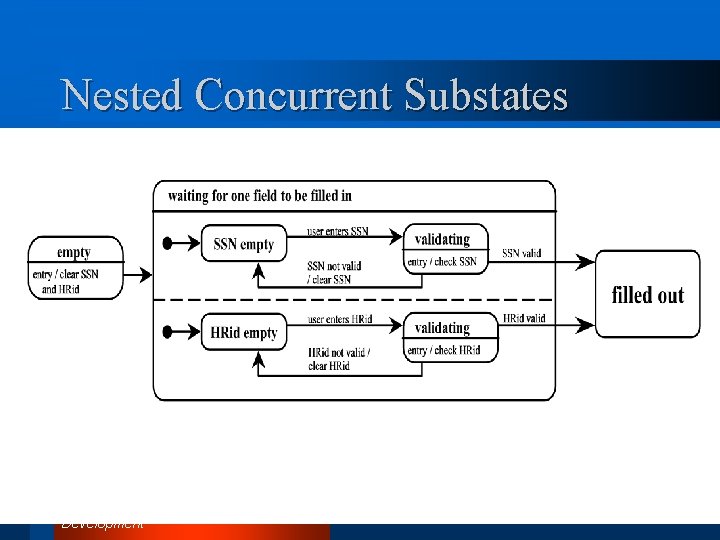 Nested Concurrent Substates UML and C++ A Practical Guide To Object-Oriented Development 
