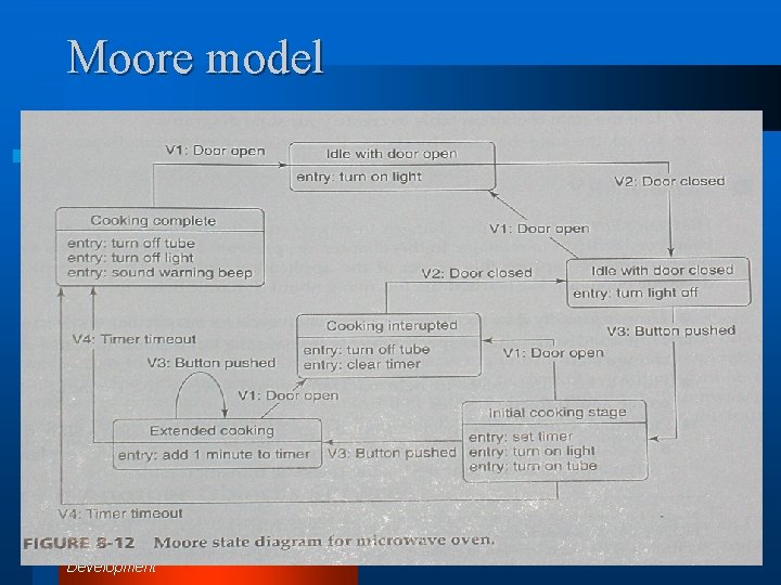 Moore model UML and C++ A Practical Guide To Object-Oriented Development 
