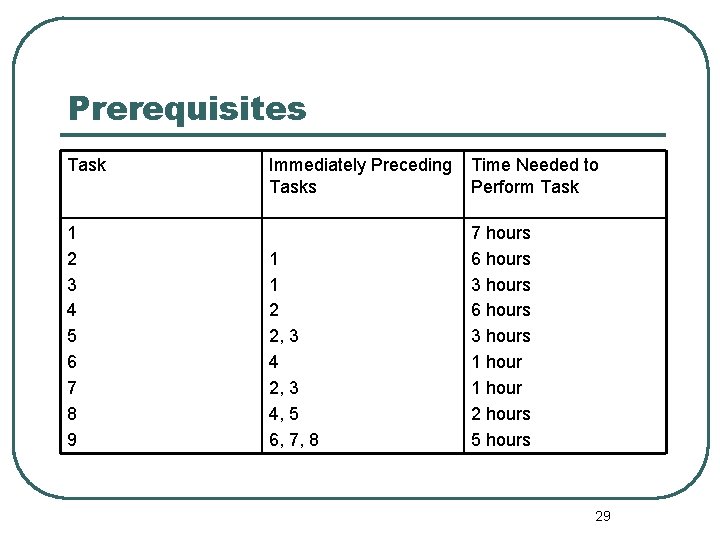 Prerequisites Task 1 2 3 4 5 6 7 8 9 Immediately Preceding Tasks