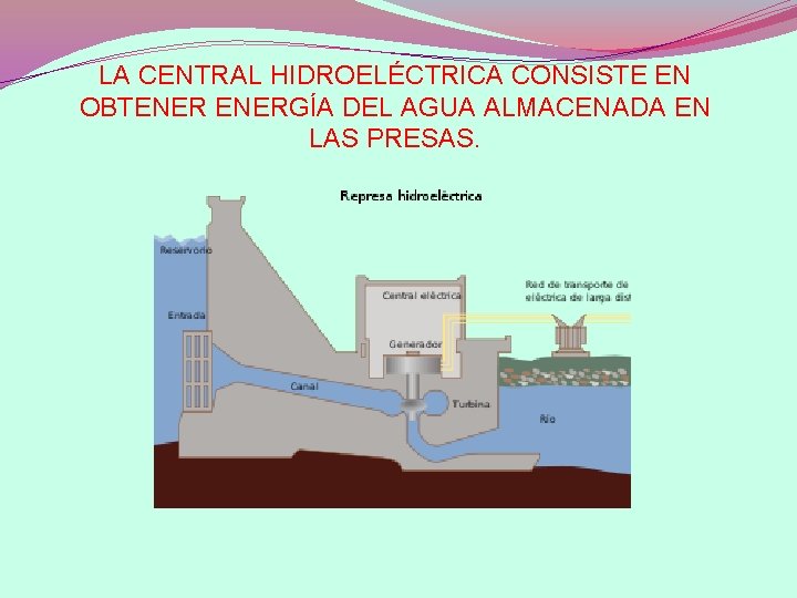 LA CENTRAL HIDROELÉCTRICA CONSISTE EN OBTENERGÍA DEL AGUA ALMACENADA EN LAS PRESAS. 