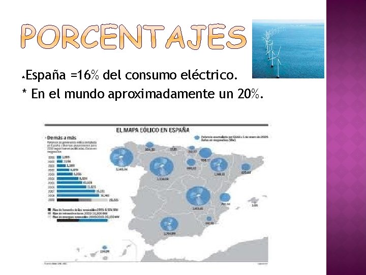 *España =16% del consumo eléctrico. * En el mundo aproximadamente un 20%. 