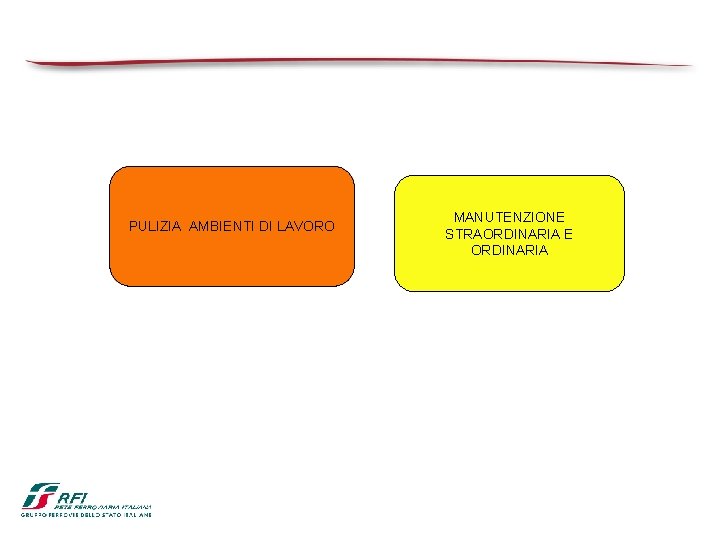 PULIZIA AMBIENTI DI LAVORO MANUTENZIONE STRAORDINARIA E ORDINARIA 
