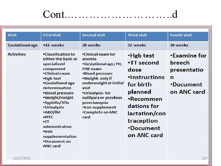 Cont. ……………. . d 10/17/2021 137 