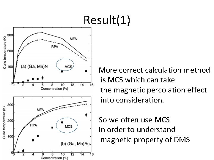 Result(1) More correct calculation method is MCS which can take the magnetic percolation effect