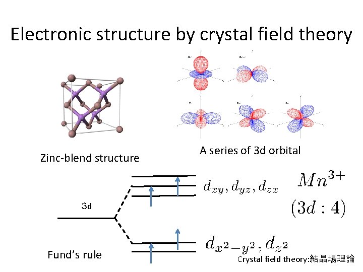 Electronic structure by crystal field theory Zinc-blend structure A series of 3 d orbital