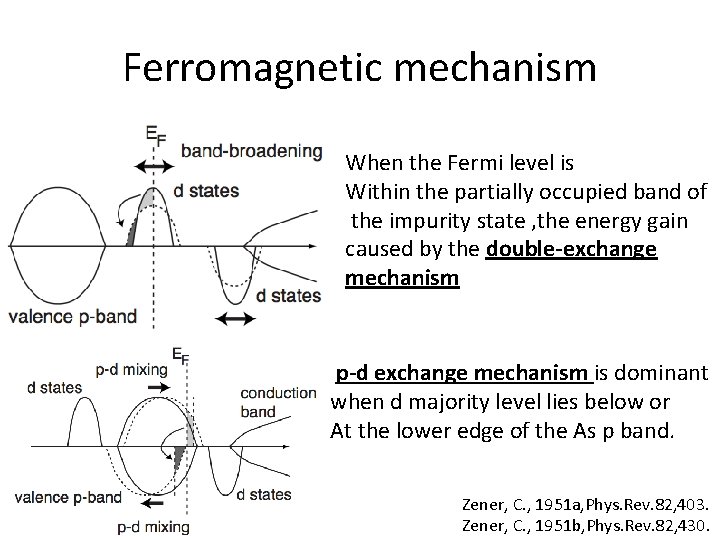 Ferromagnetic mechanism When the Fermi level is Within the partially occupied band of the