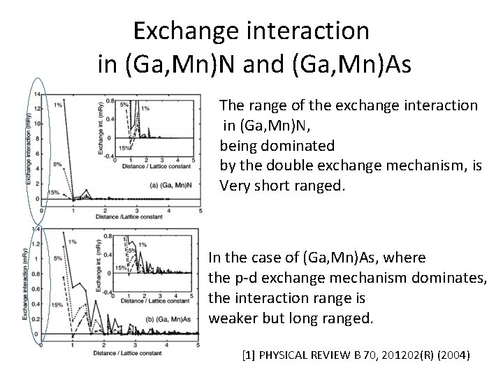 Exchange interaction in (Ga, Mn)N and (Ga, Mn)As The range of the exchange interaction