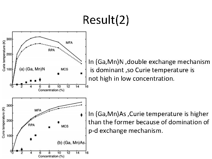 Result(2) In (Ga, Mn)N , double exchange mechanism is dominant , so Curie temperature
