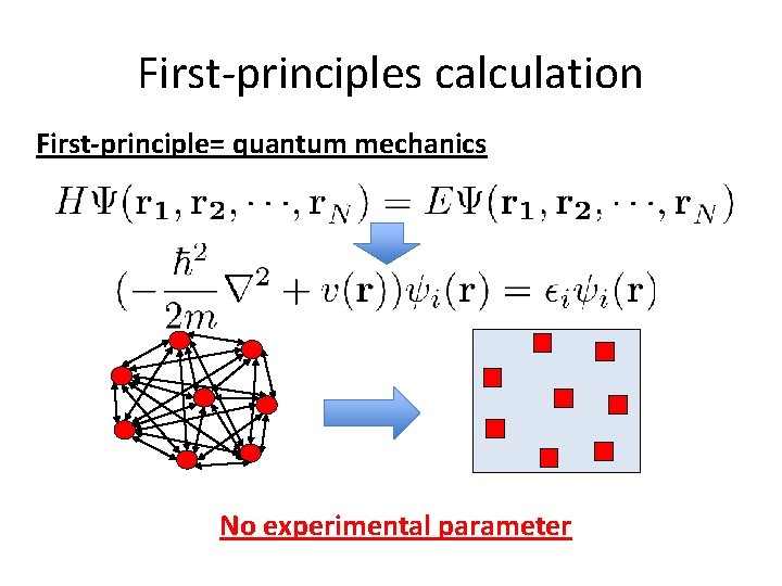 First-principles calculation First-principle= quantum mechanics No experimental parameter 