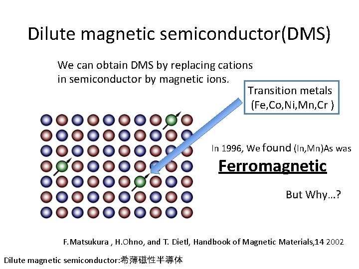 Dilute magnetic semiconductor(DMS) We can obtain DMS by replacing cations in semiconductor by magnetic