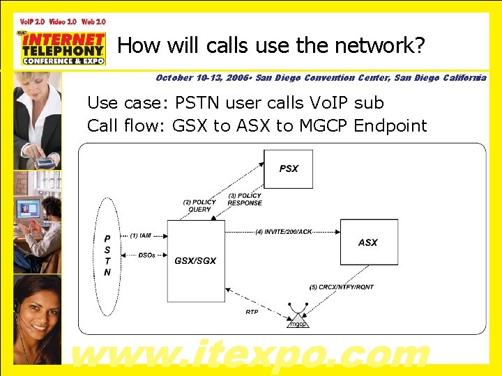 How will calls use the network? October 10 -13, 2006 • San Diego Convention