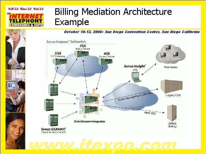 Billing Mediation Architecture Example October 10 -13, 2006 • San Diego Convention Center, San
