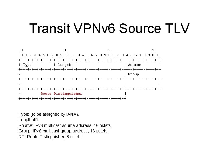 Transit VPNv 6 Source TLV 0 1 2 3 4 5 6 7 8