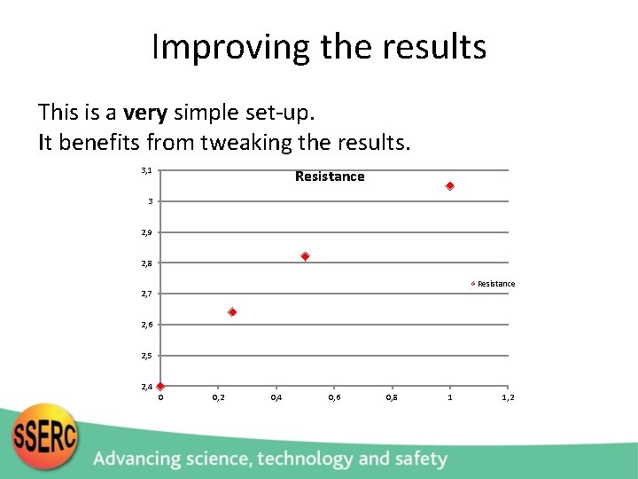 Improving the results This is a very simple set-up. It benefits from tweaking the