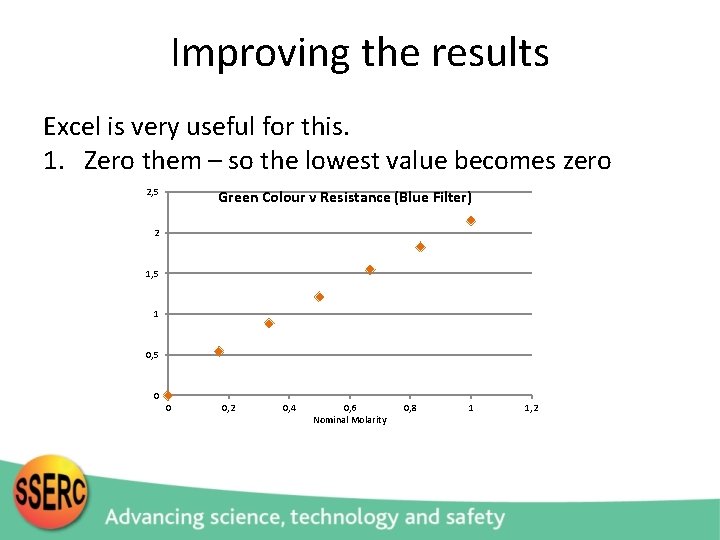 Improving the results Excel is very useful for this. 1. Zero them – so