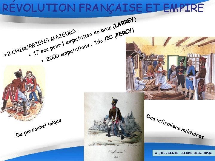 RÉVOLUTION FRANÇAISE ET EMPIRE Y) E R LAR ( s ra : b Y)