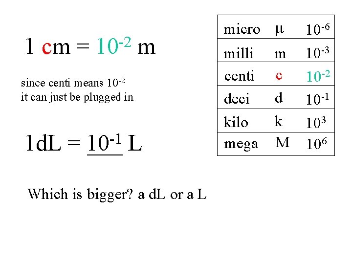 1 cm = -2 10 m 10 -2 since centi means it can just