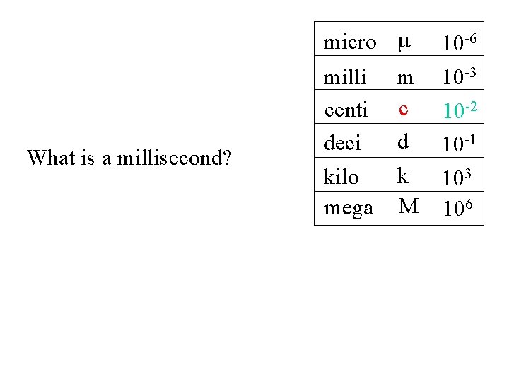 micro m What is a millisecond? milli centi deci kilo mega m c d