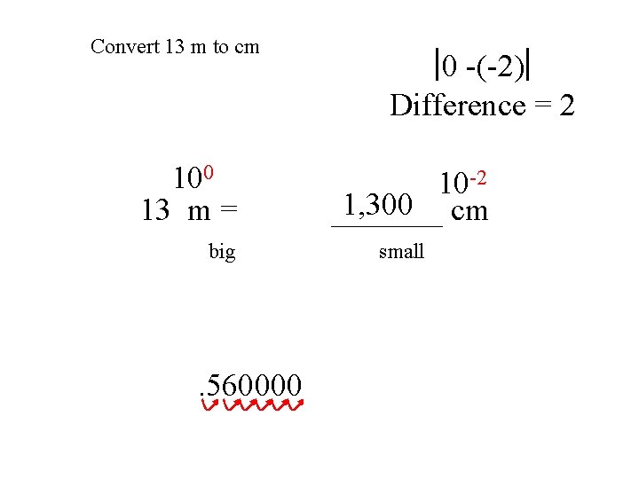 Convert 13 m to cm 100 13 m = big . 560000 0 -(-2)