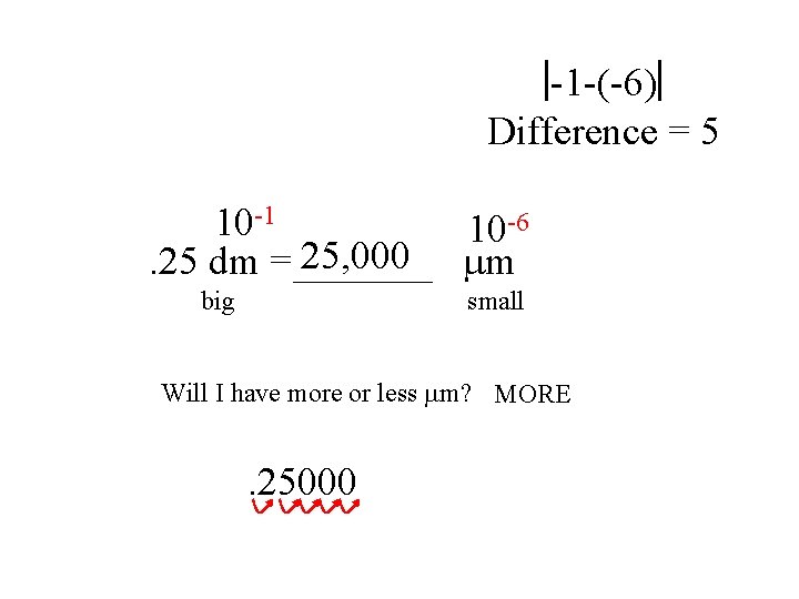 -1 -(-6) Difference = 5 10 -1 10 -6 25, 000 mm. 25 dm