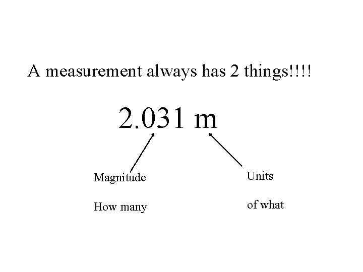 A measurement always has 2 things!!!! 2. 031 m Magnitude Units How many of