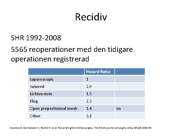 Recidiv SHR 1992 -2008 5565 reoperationer med den tidigare operationen registrerad Hazard Ratio Laparoscopic