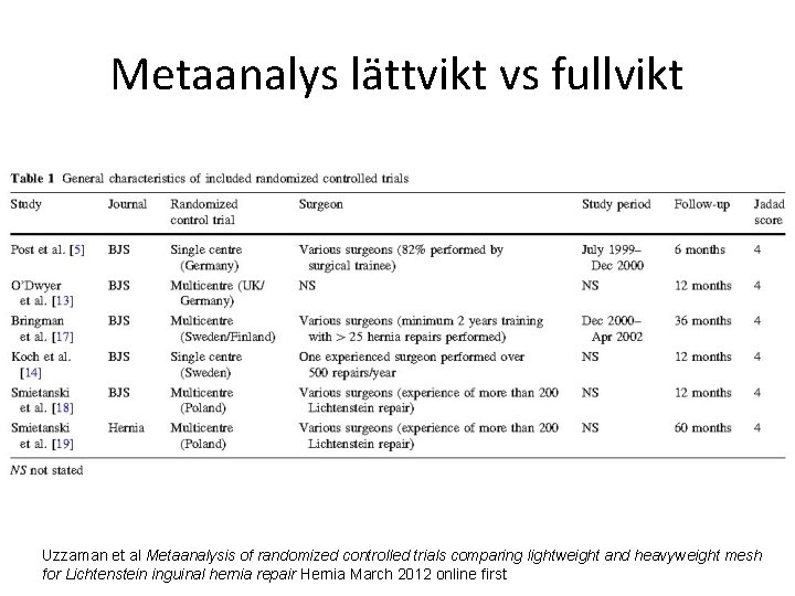 Metaanalys lättvikt vs fullvikt Uzzaman et al Metaanalysis of randomized controlled trials comparing lightweight