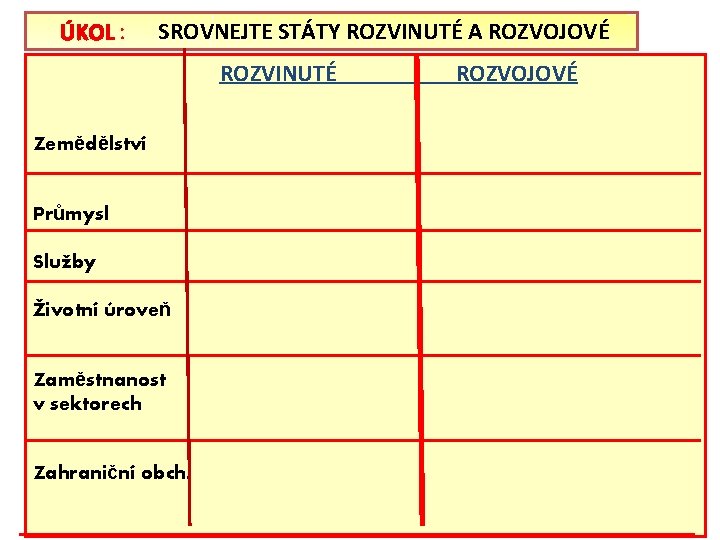 : SROVNEJTE STÁTY ROZVINUTÉ A ROZVOJOVÉ ROZVINUTÉ Zemědělství Průmysl Služby Životní úroveň Zaměstnanost v