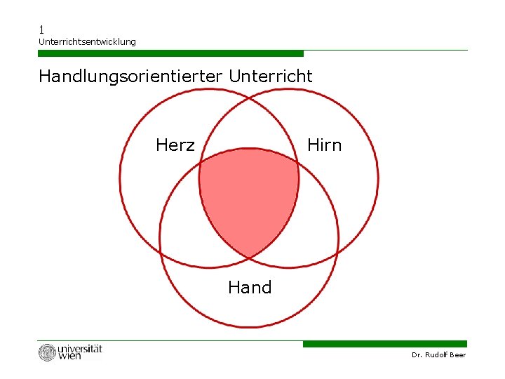 1 Unterrichtsentwicklung Handlungsorientierter Unterricht Herz Hirn Hand Dr. Rudolf Beer 