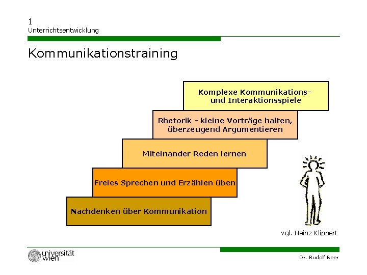 1 Unterrichtsentwicklung Kommunikationstraining Komplexe Kommunikationsund Interaktionsspiele Rhetorik - kleine Vorträge halten, überzeugend Argumentieren Miteinander