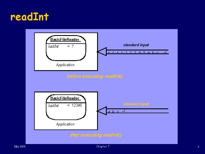read. Int Basic. File. Reader last. Int standard input = ? • • 1